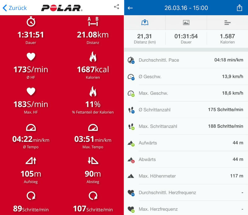 Polar M400 und Runtastic iPhone Tracking im Vergleich