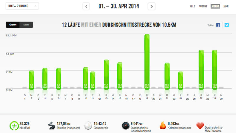 Nike+ Running Portal Screenshot