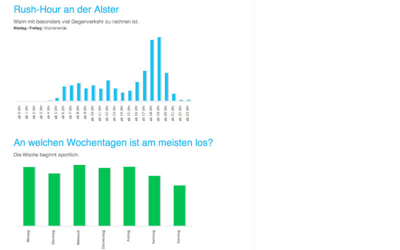 alsterrunning Hamburg