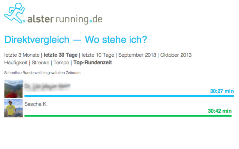 alsterrunning Hamburg