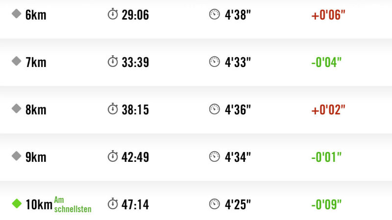Nike+ Running App Screenshot