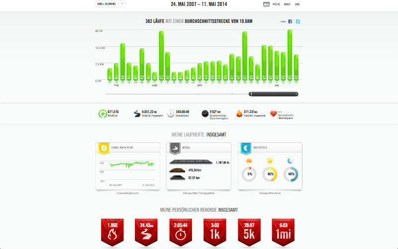 Nike+ Running App Screenshot