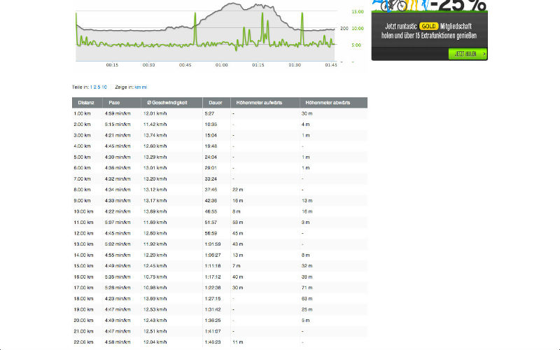 Runtastic Web-Portal