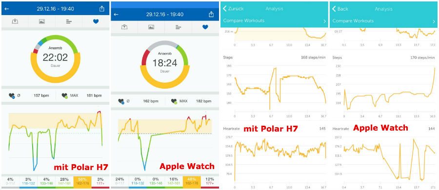 Apple Watch vs. Polar H7 Pulsmessung